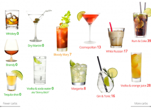 Alkohol a dieta – jakie napoje alkoholowe wybierać, a jakich unikać?