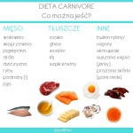 Dieta Carnivore – zasady i pułapki, korzyści i zagrożenia diety mięsożernej